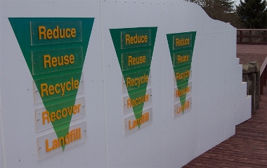 The Waste Hierarchy: Placing these actions into the order of best environmental outcome.