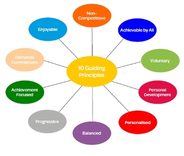 Dofe Guiding Principles