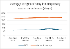 Homelessness presentations, April-September 2025 - length of stay in temporary accommodation